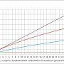 raid_disk_performance_10.png
