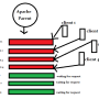 apache_mpm_2.png