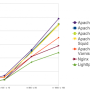 apache_mpm_5.png