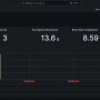 prometheus_openvpn_dashboard.png