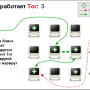 tor_3.png